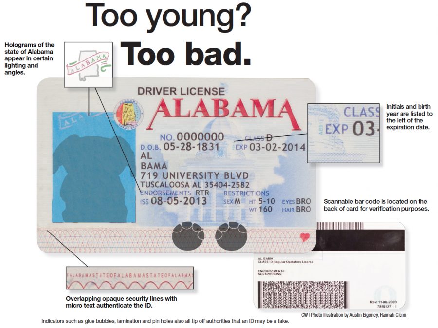 Cheap Alabama Fake Id