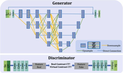 Connecticut Fake Id Generator