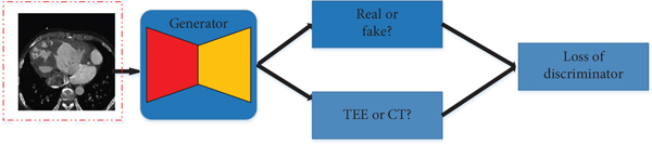 Connecticut Fake Id Generator