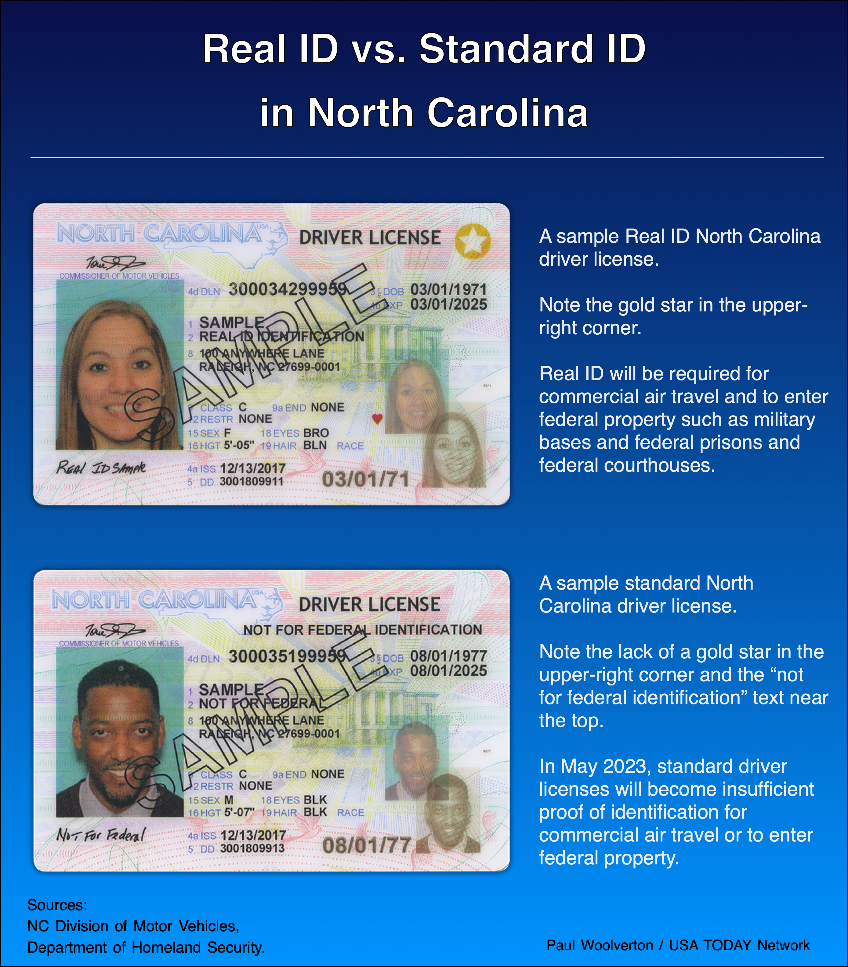 North Carolina Fake Id Front And Back